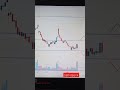 SBIN Bank Next Day Analysis Option Treding Power Of Learning Next Day Stock Powerofstock Sbin
