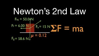 Newton's 2nd Law (4 of 21) Calculate Acceleration with Friction, Net Force Above the Horizontal