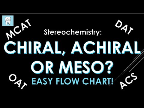 How to Identify Chiral, Achiral, and Meso Compounds