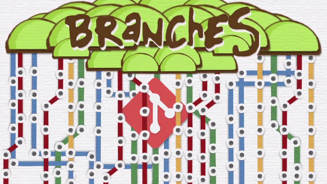 Git Basics: Branches: Introduction