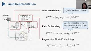 HELoC: Hierarchical Contrastive Learning of Source Code Representation