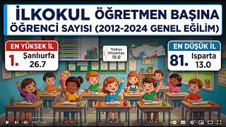 İlkokullarda Öğretmen Başına Düşen Öğrenci Sayısı! (En Yüksek ve En Dü