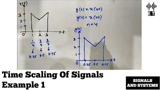 Time Scaling Of Signals | Example 1 | Basic Signal Operations | Signals And Systems