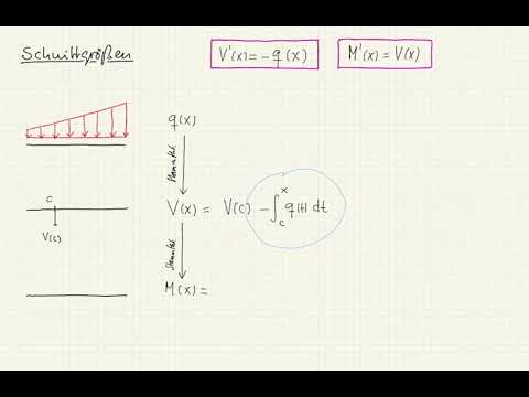 M2 47 2 Balken: Schnittgrößen als Integralfunktion