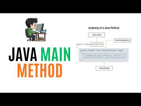 Java Main Method Explained with Simple Examples