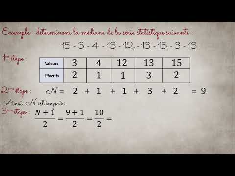 2de - Calculer la médiane d'une série statistique