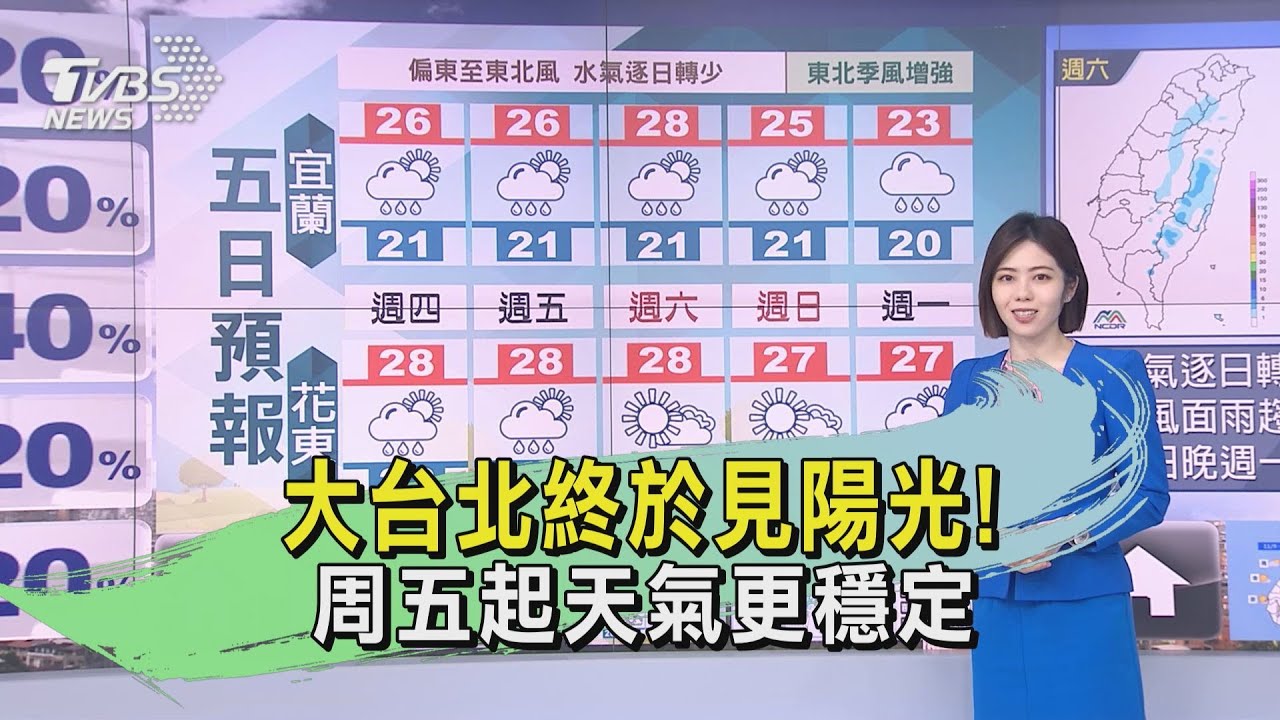 大台北終於見陽光!周五起天氣更穩定