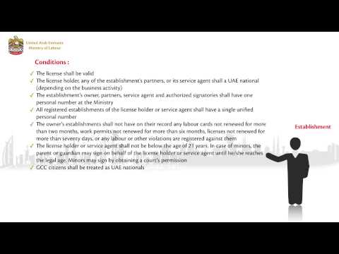 Opening an Establishment Card