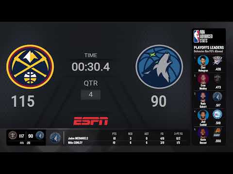 New York Knicks @ Indiana Pacers Game 3 #NBAPlayoffs presented by Google Pixel Live Scoreboard
