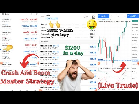 Parabolic SAR, MA and RSI Never Loss Boom and Crash Strategy ($1200+ In a Day)