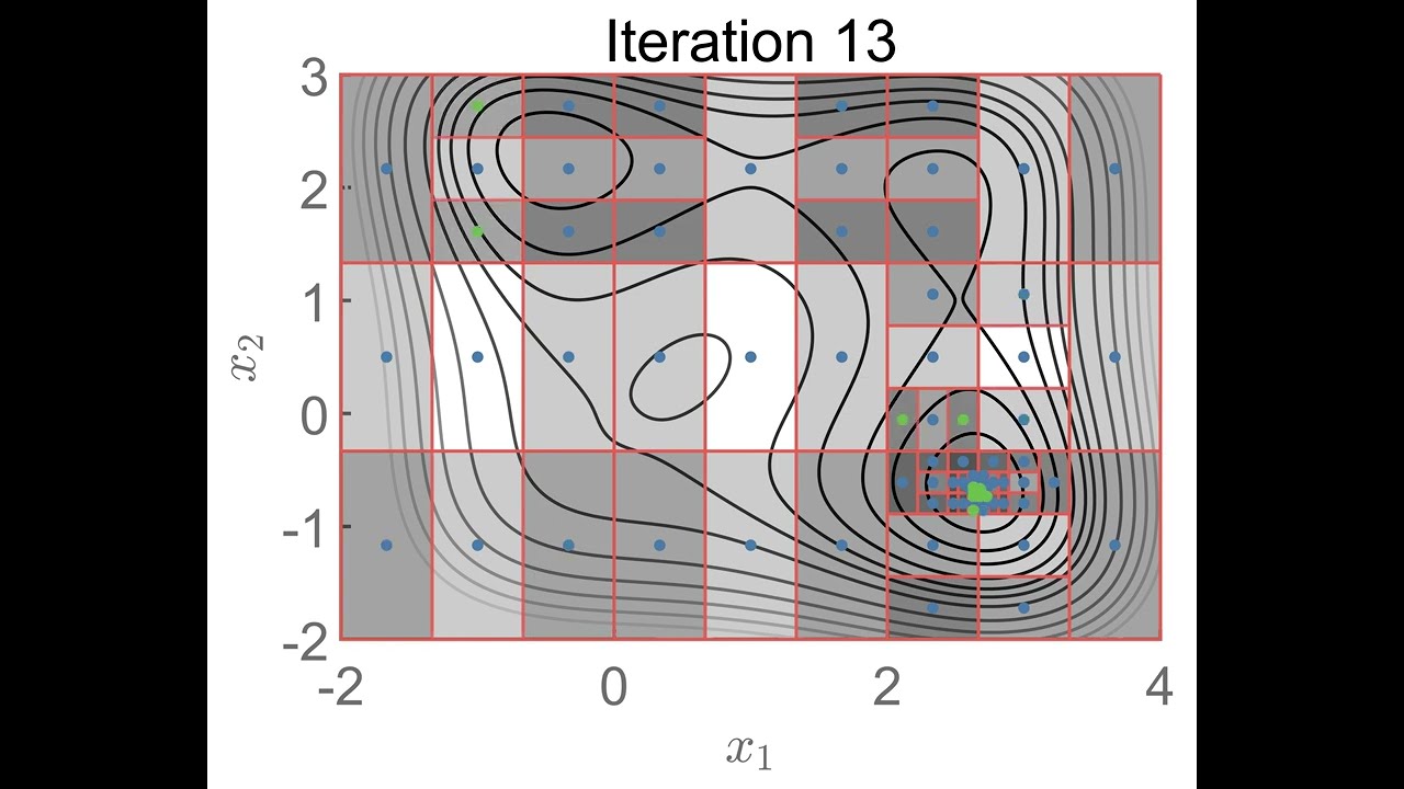 Animated Example of a DIRECT 2D Optimization Algorithm