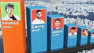 Indian YouTubers - Ranked by Total Views