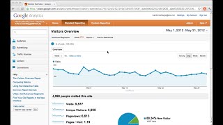 Google Analytics Tutorial Step-By-Step