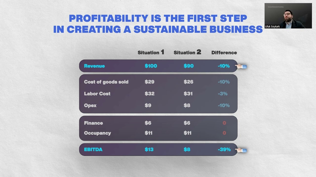 Profitability Is First Step | Accross Restaurant Consulting Webinar | EPISODE 1 PT 7