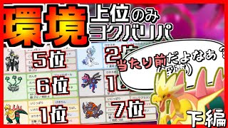 （ポケモン剣盾）強いポケモン集めたパーティは強い。下編【ゆっくり実況】