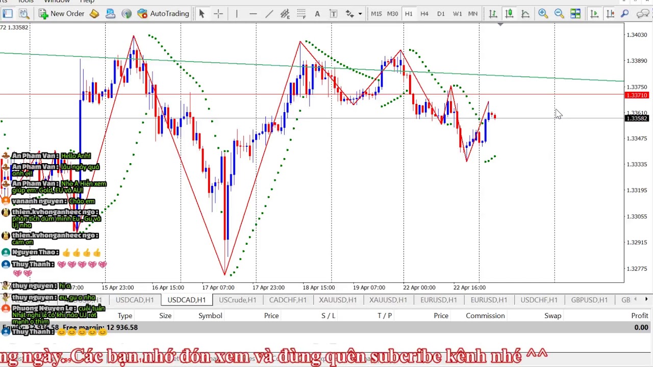 Livestream nhận định Forex - Gold hàng ngày