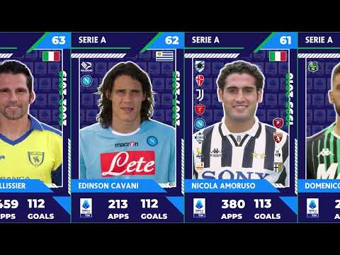 ITALY SERIE A CLUB 100: PLAYERS WITH MORE  THAN 100 GOALS