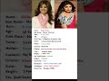 Shilpa Shetty Biography Shortvideo