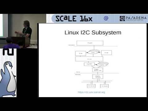 Linux, I2C, and me