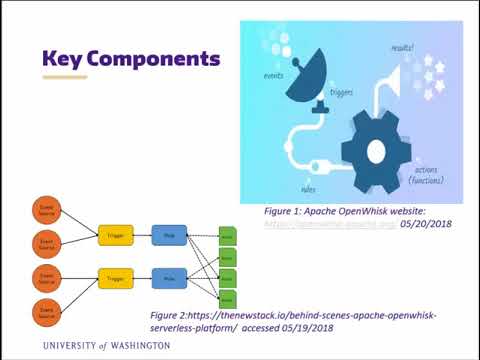 Apache OpenWhisk Overview