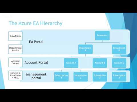 Tokyo Azure Meetup #14 -Azure Enterprise Agreement Hierarchy & Azure Functions