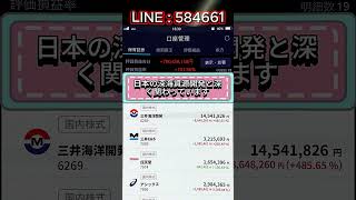 #株上昇トレンド #相場分析 #日本経済ニュース #円安相場 #株チャンス #投資判断 #日本株 #株式市場  #日本株投資#株式投資