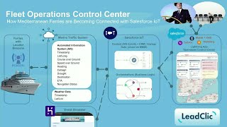 Case Study: Connecting Ferries with Salesforce IoT Explorer