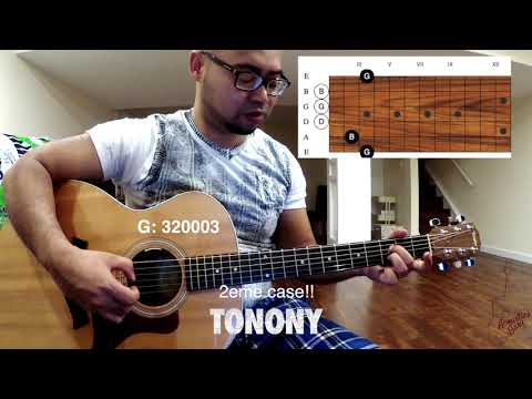 Tanalahy Ny Foko (Mahaleo) - Malagasy Guitar Piano