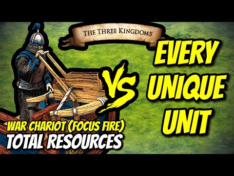 WAR CHARIOT (Focus Fire) vs EVERY UNIQUE UNIT (Total Resources) | The Three Kingdoms | AoE2