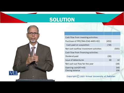 Introduction | Advanced Financial Accounting | FIN711 Topic001