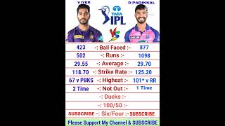 Venkatesh Iyer vs Devdutt Padikkal IPL Batting Comparison 2022 | Devdutt Padikkal | Venkatesh Iyer