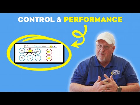 The Control and Performance Concept of Instrument Flying