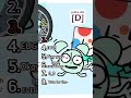 Ranking ITFT Voting Screens Itstimeforthe Itft Objectshow Tierlist Viralshorts