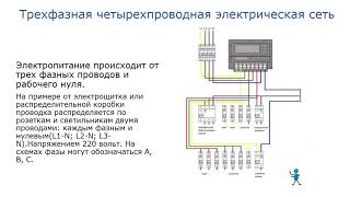 Электроснабжение и электрооборудование