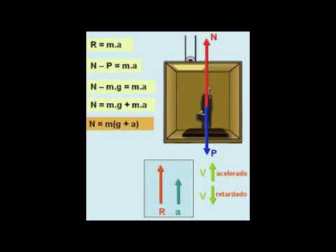 Trabalho fisica elevador