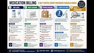 💉 **Medication Billing Made Simple**