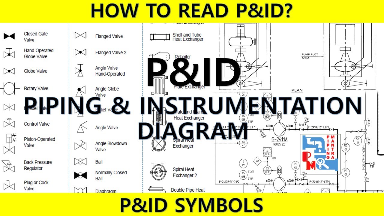 HOW TO READ P&ID | PIPING AND INSTRUMENTATION DIAGRAM  | PROCESS ENGINEERING | PIPING MANTRA |