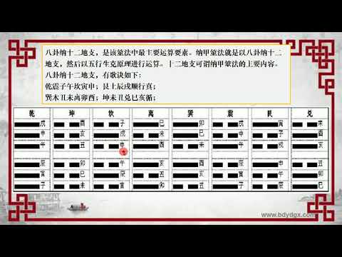 八卦納甲法