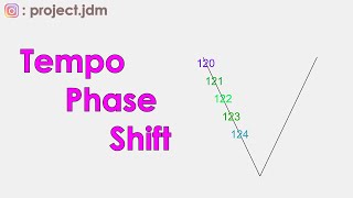 Cover art for Tempo Phase Shift