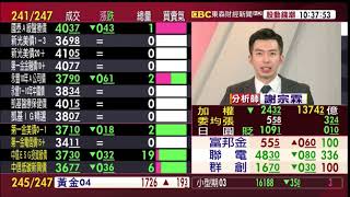 【大戶羅盤籌碼動能】謝宗霖 2021/03/15 連線 股動錢潮 東森財經新聞 (圖)