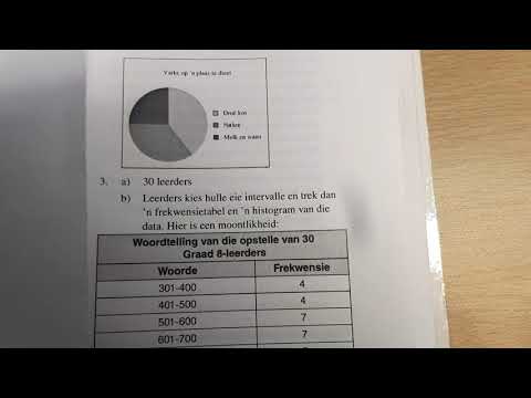 WISKUNDE GRAAD 8: 11 Mei 2020 - periode 3 (11083)