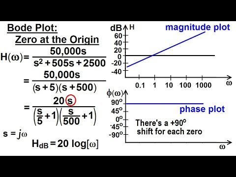 Electrical Engineering Ch 15 Frequency Response 1 of 56 What is a Transfer Function 1 of 3