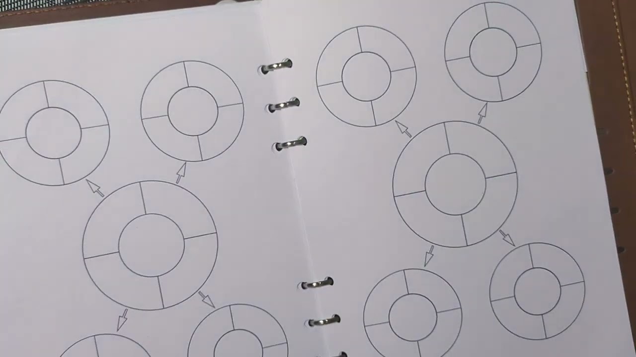 A5 Planner Circle MIND Map Printable Insert for Ring Planner for Mind Mapping PRINT SAMPLE