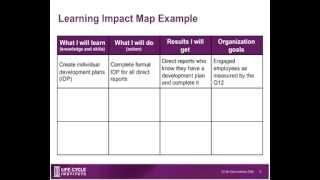 A3 Learning: Align, Assimilate and Apply - Webinar