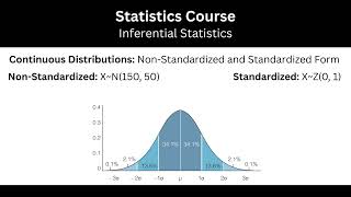 Inferential Statistics Course: #16 Normalization