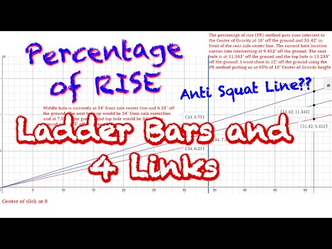 Ladder Bar Percentage of Rise | Instant Center to Center of Gravity | Drag Racing Suspension Tuning