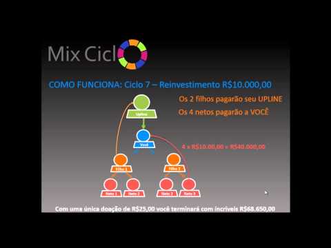 comment investir blé