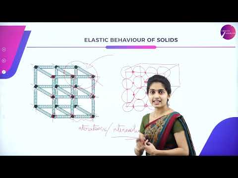 DAY 37 | PHYSICS | I PUC | MECHANICAL PROPERTIES OF SOLIDS | L1