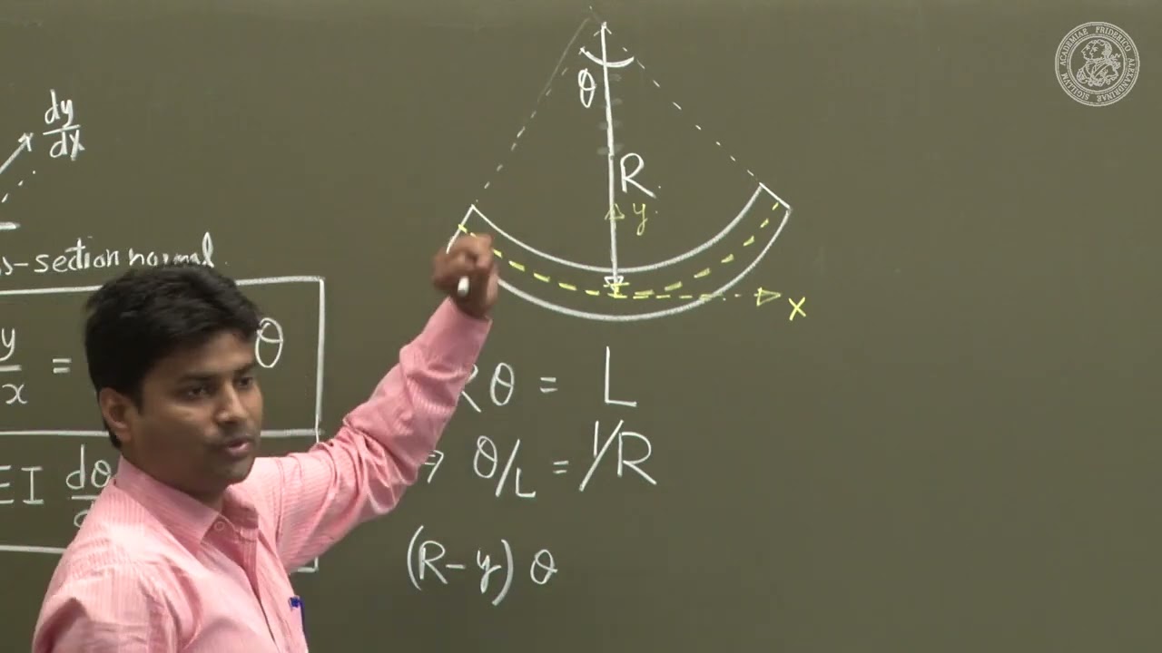 2 (Timoshenko beam theory)
