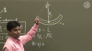 2 (Timoshenko beam theory)